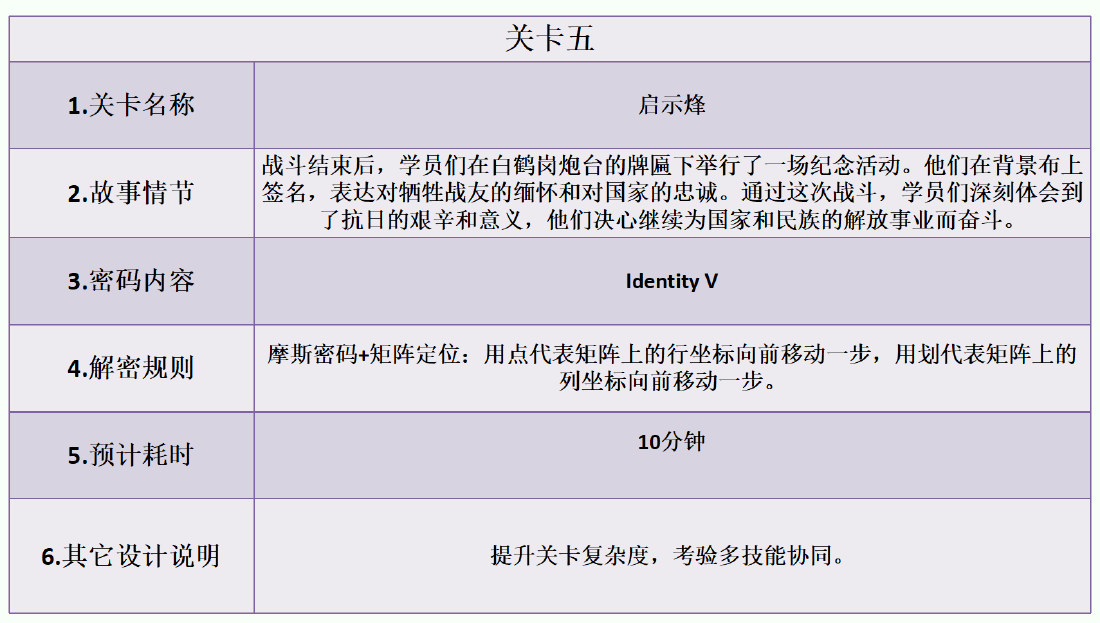 学生小组创意方案:关卡五设计表