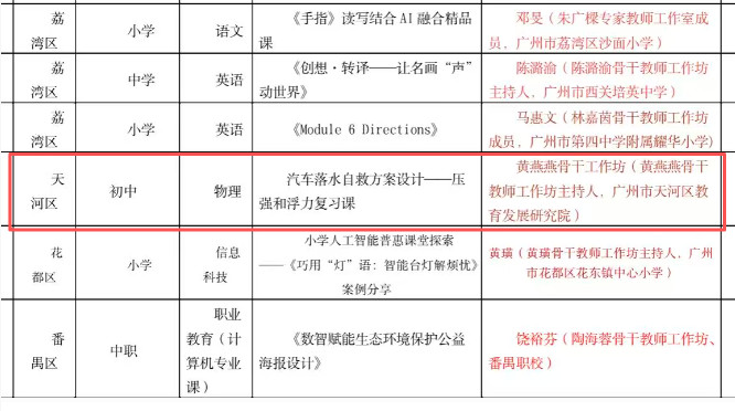 广州市骨干教师工作坊课例名单,天河区初中物理《汽车落水自救方案设计——压强和浮力复习课》一栏以红框标出